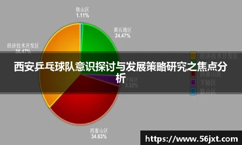 西安乒乓球队意识探讨与发展策略研究之焦点分析