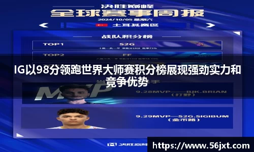 IG以98分领跑世界大师赛积分榜展现强劲实力和竞争优势