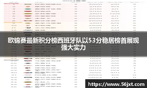 欧锦赛最新积分榜西班牙队以53分稳居榜首展现强大实力