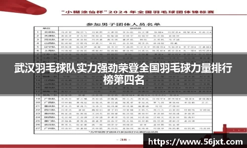武汉羽毛球队实力强劲荣登全国羽毛球力量排行榜第四名