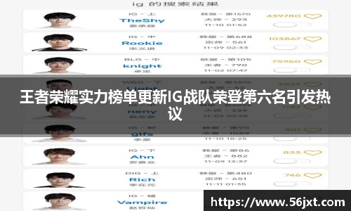 王者荣耀实力榜单更新IG战队荣登第六名引发热议