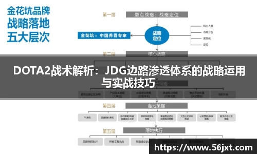 DOTA2战术解析：JDG边路渗透体系的战略运用与实战技巧