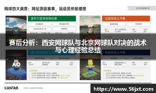 赛后分析：西安网球队与北京网球队对决的战术与心理经验总结