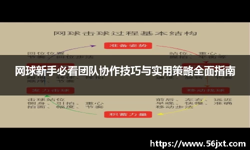 网球新手必看团队协作技巧与实用策略全面指南